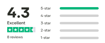 Rating of 4.2 stars from 6 reviews, with four stars highlighted.